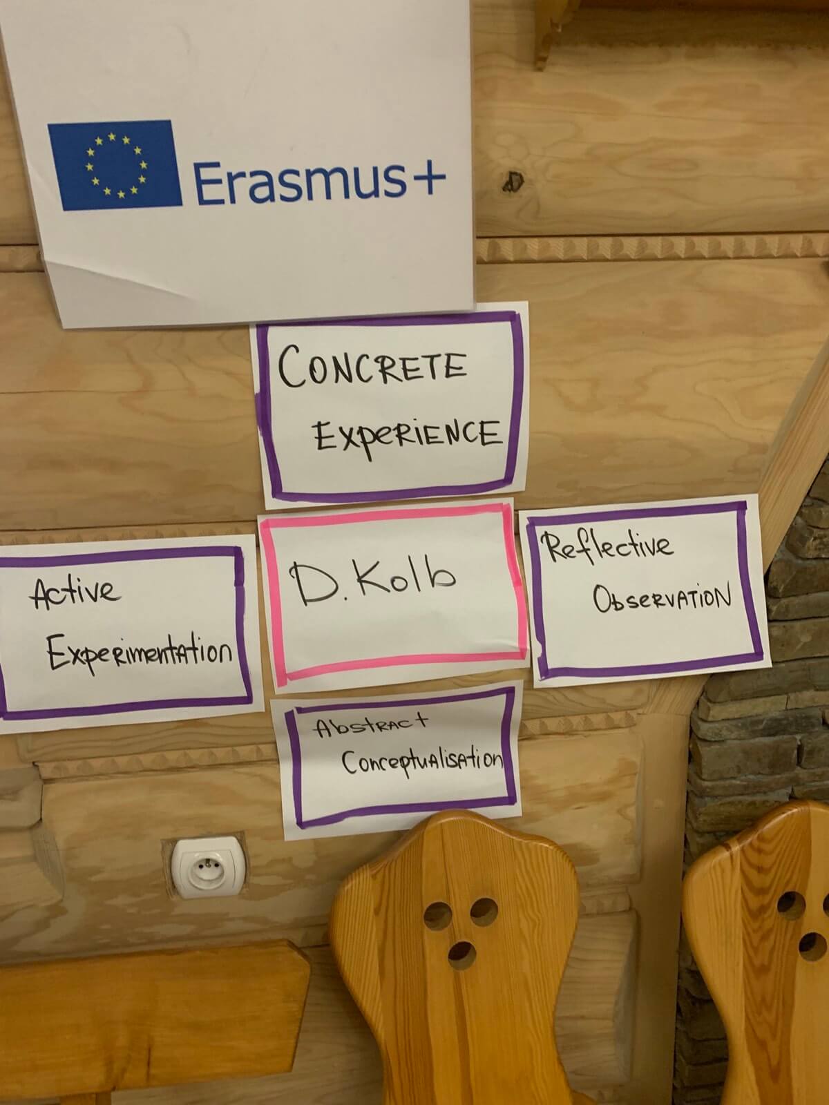 Erasmus programa D Kolb Metodas