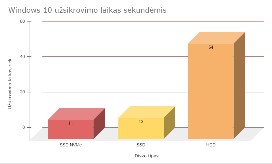 Nešiojamas kompiuteris architektui greitas diskas