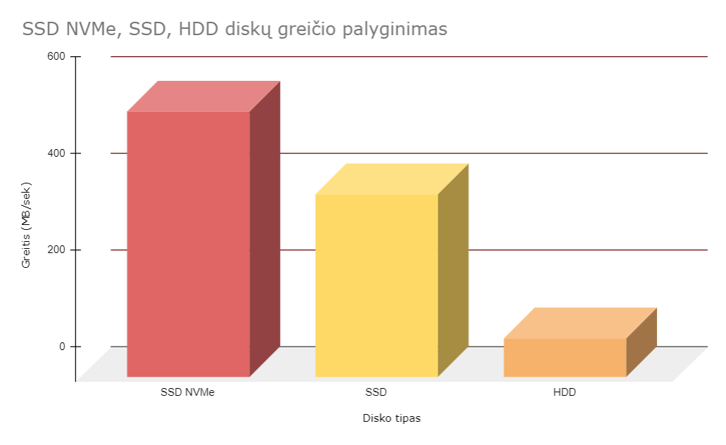 Nešiojamas kompiuteris architektui greitas diskas matuoklė